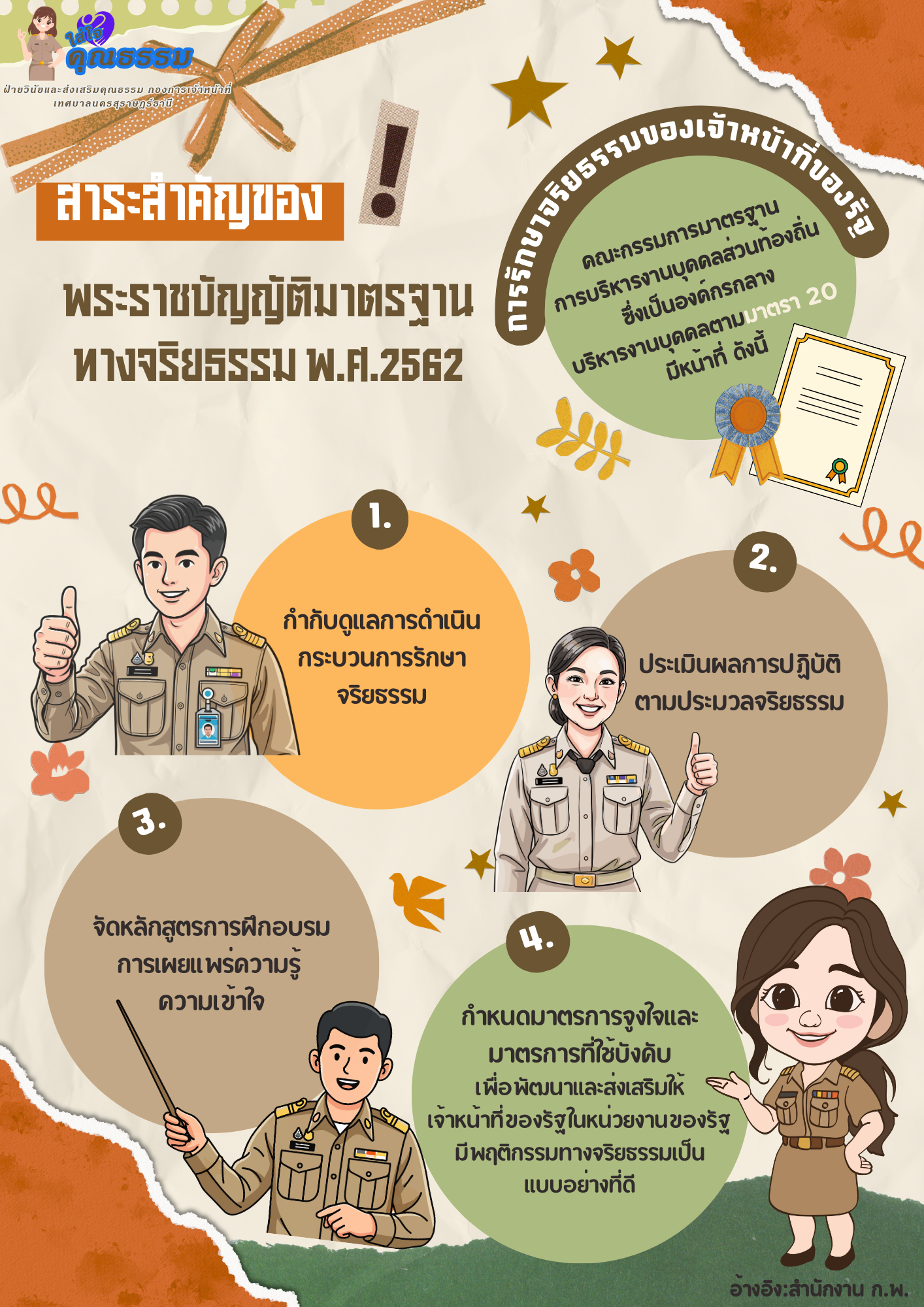 หัวข้อสื่อใส่ใจคุณธรรม เรื่อง การรักษาจริยธรรมของเจ้าหน้าที่ ... รูปภาพ 1